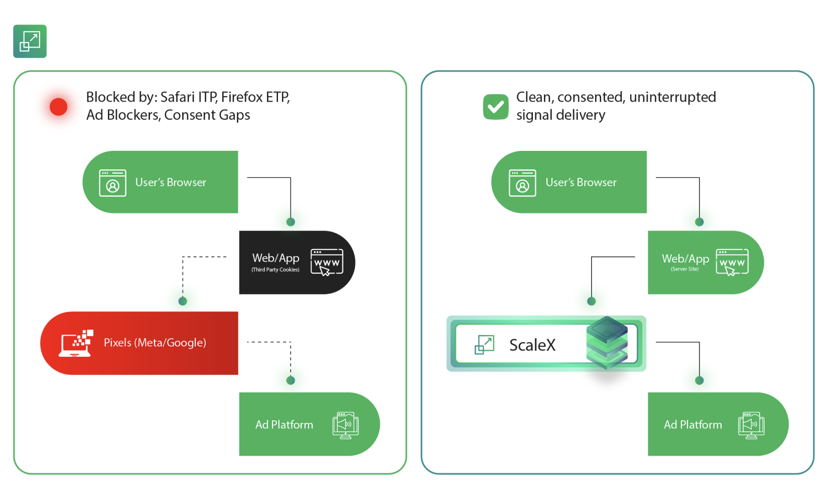 server side vs client side tracking